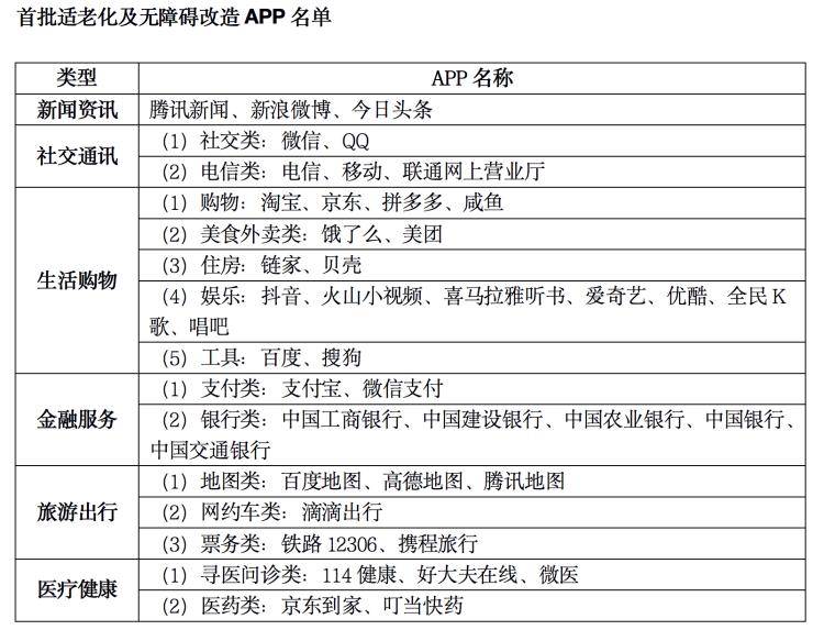 页面|科技公司都在“适老”，但方法真的找对了么