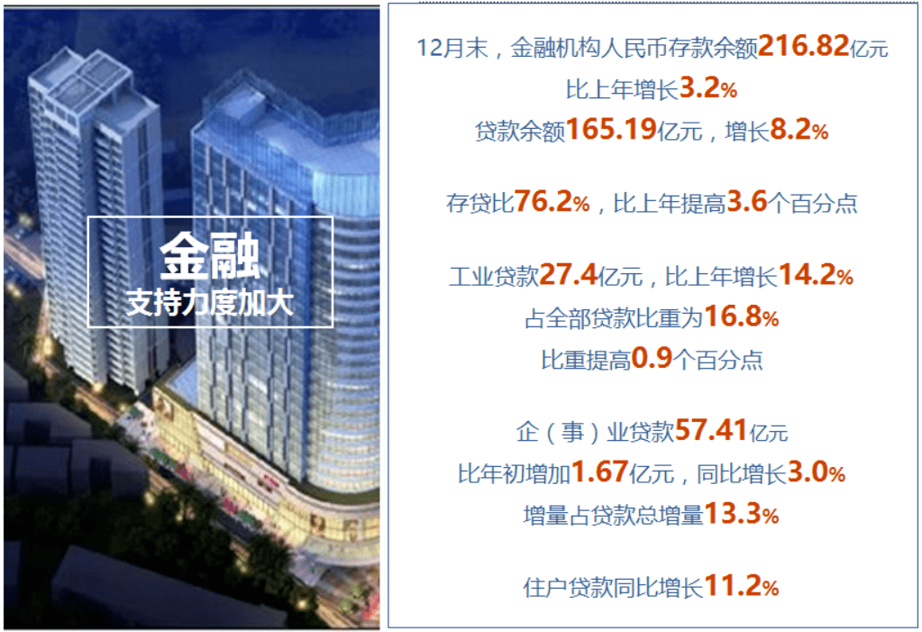 邵武gdp_邵武金坑图片(2)