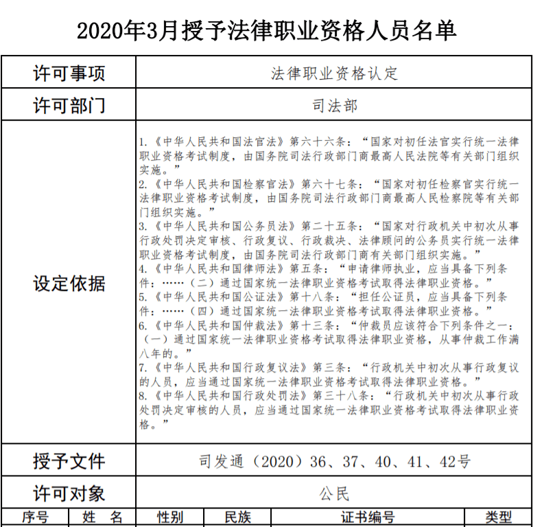 2020瑶族人口总数_瑶族服饰(2)