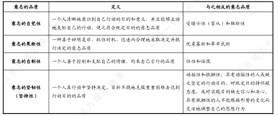 招教心理学笔试备考意志及其品质