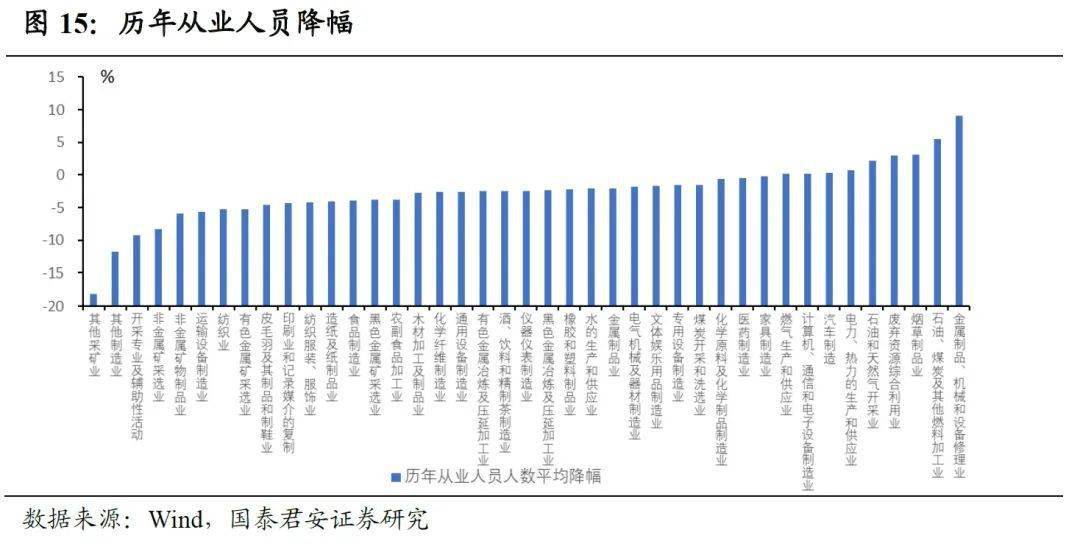 人口下降做什么行业_人口生育率下降图片(2)