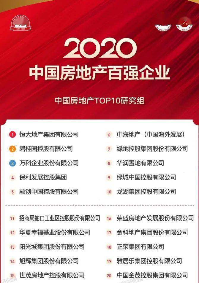 合能地产排名_须佐能乎排名