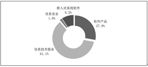 2020各行业gdp占比_2020广西各市gdp