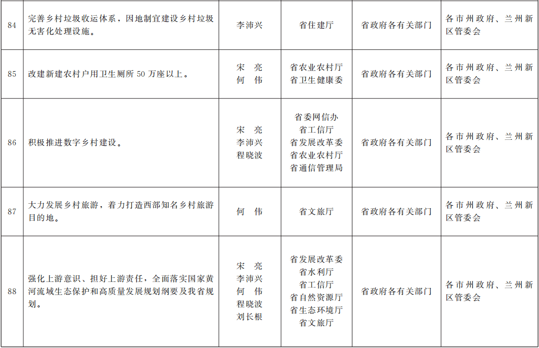 2021年蚌埠市政府工作报告gdp_省政府办公厅印发2021年 政府工作报告 重点工作责任分工方案