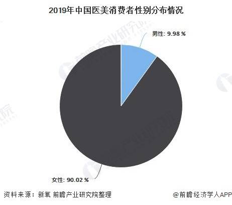 2020中国医生和人口的比例_中国人口比例(2)