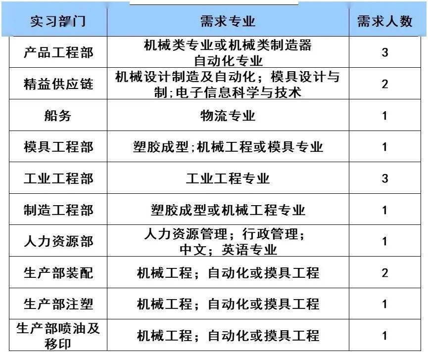 压铸公司招聘_人才 第一压铸网(2)