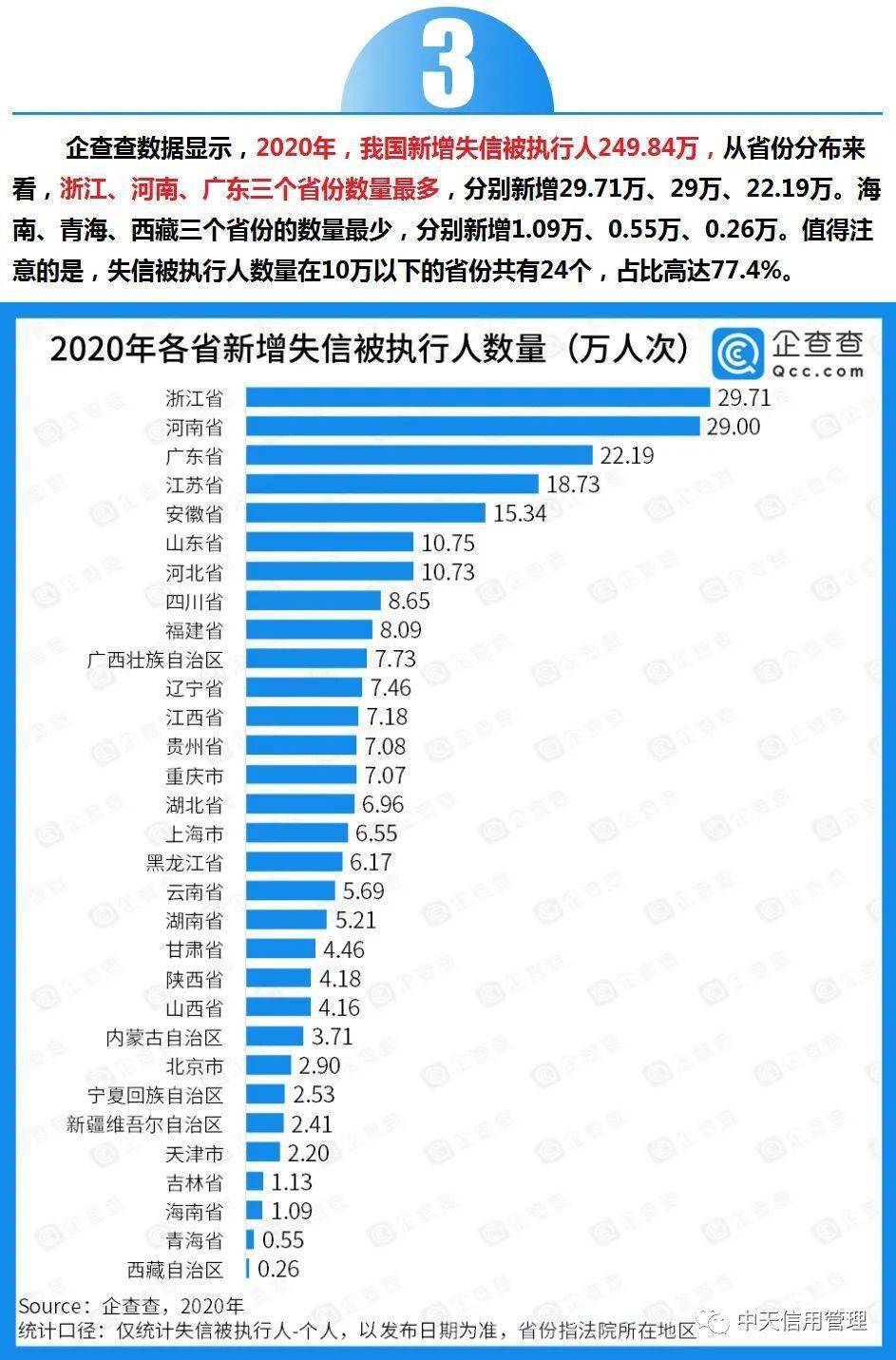 亦庄人口量_人口普查(2)