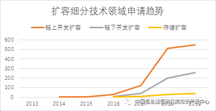 人口增长过快的问题及解决措施_护理问题及措施图片(3)