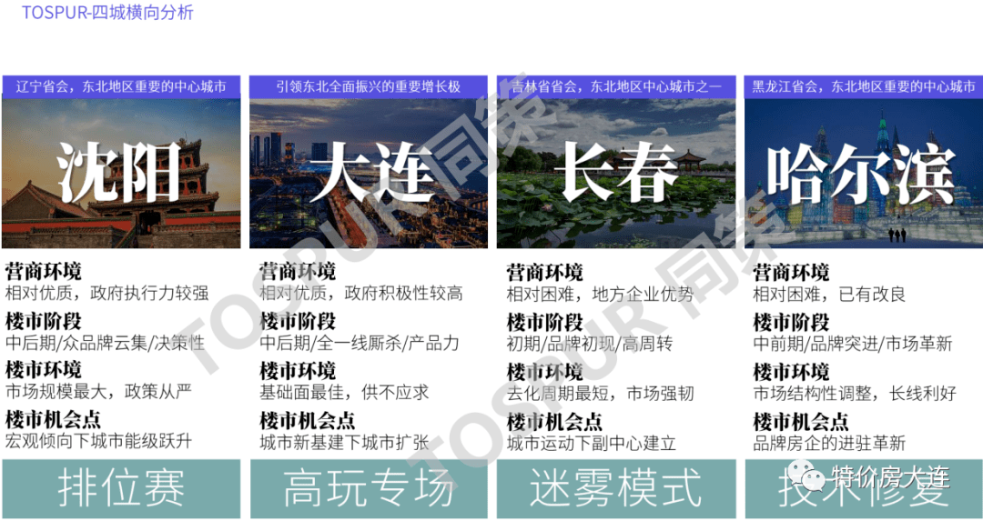 吉林各市2021年gdp_吉林各市图片(3)