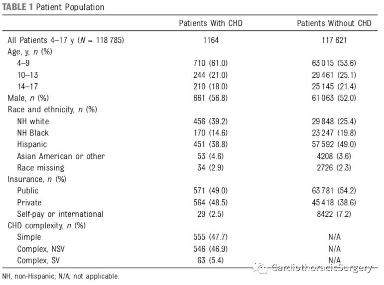 pediatrics丨先天性心臟病患兒的心理健康障礙