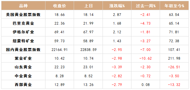 nba国际gdp排名_NBA最强三人组排名,GDP组合上榜,最后一组是勇士克星(2)