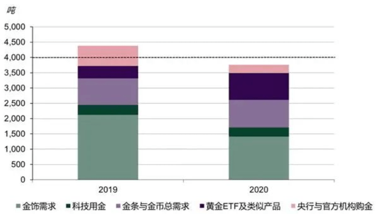 黄金 总量 经济需求_经济总量世界第二图片