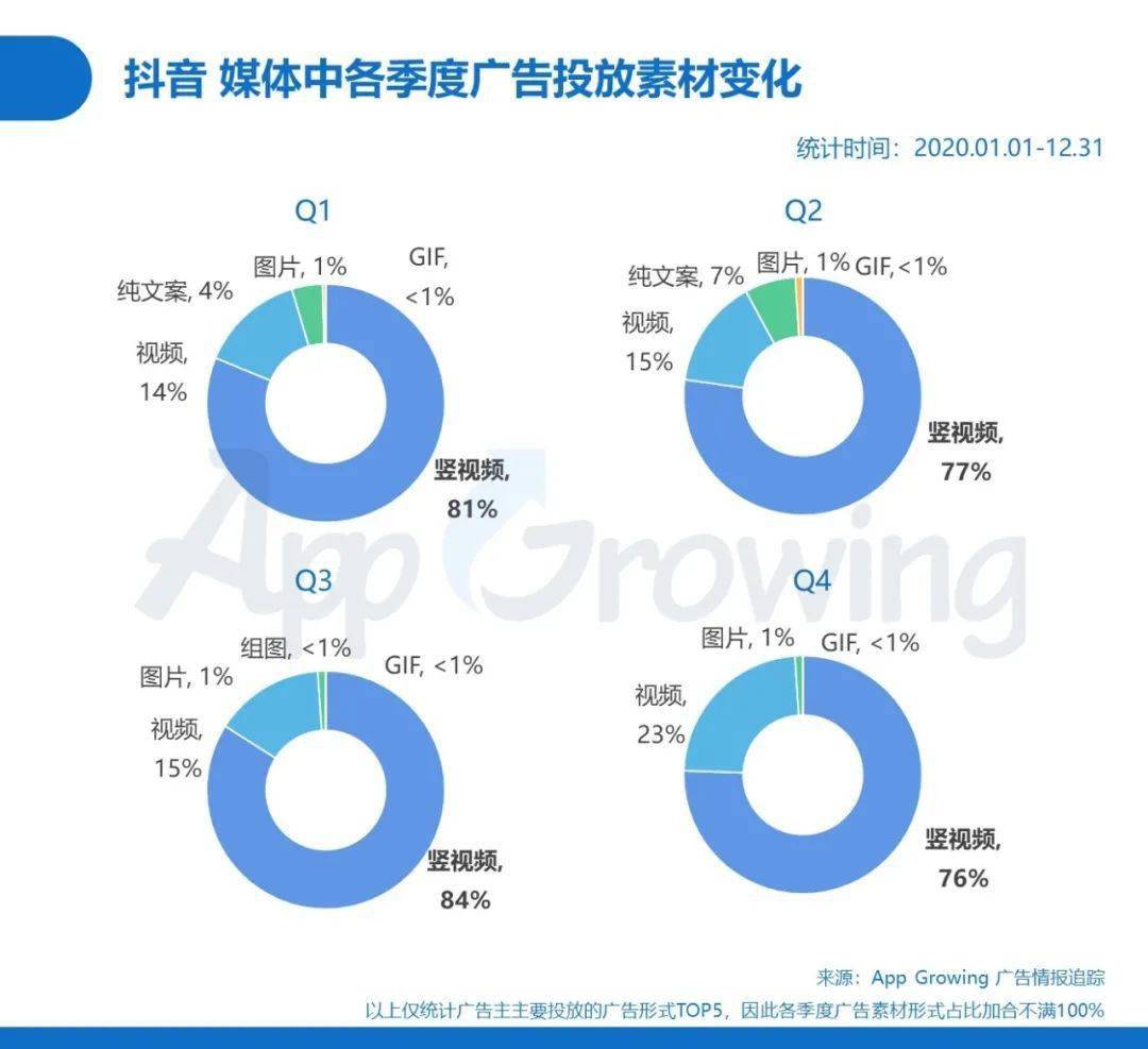 媒体广告与GDP_广告频道(3)