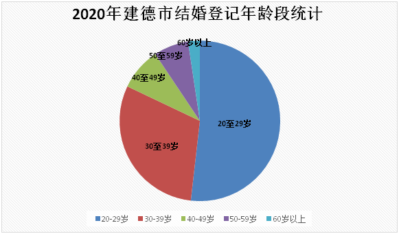 2020建德gdp多少_2020上半年建德经济运行情况