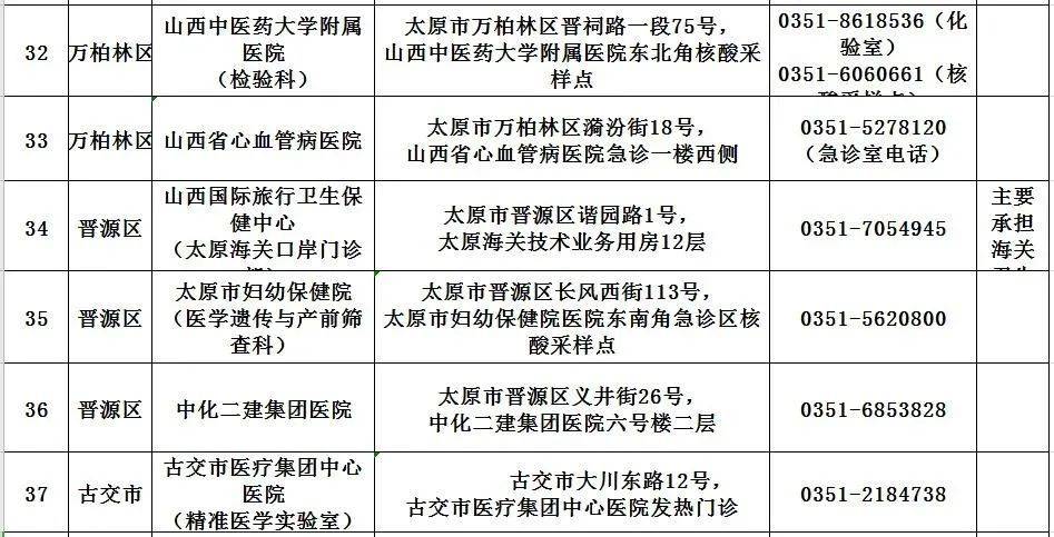 上门普查核酸人口_人口普查(3)