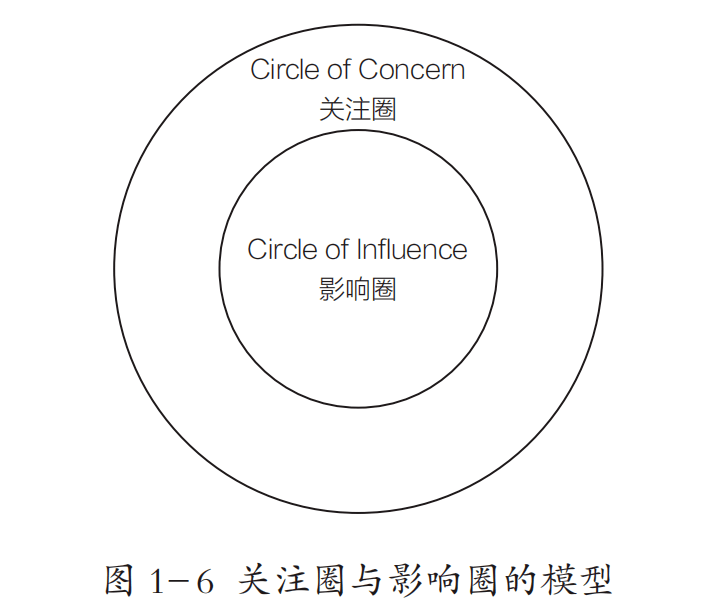 关注圈与影响圈