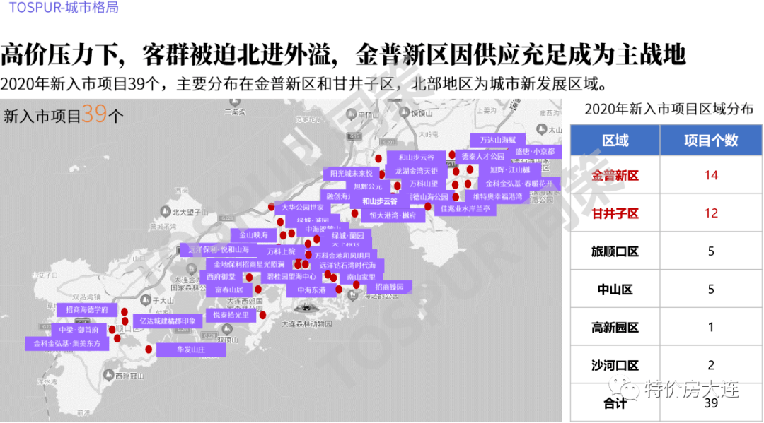 吉林省2020各市经济gdp_吉林省gdp增速图(2)