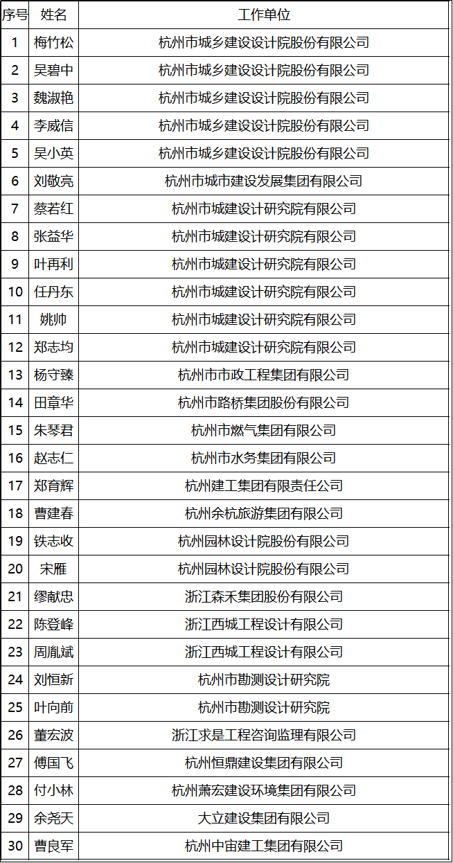 高级职称占人口比_高级职称证书图片(2)