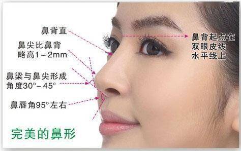 用什么方法可以让鼻子变高挺 b3253d2047524e1396aa2d08407cccfb.jpeg