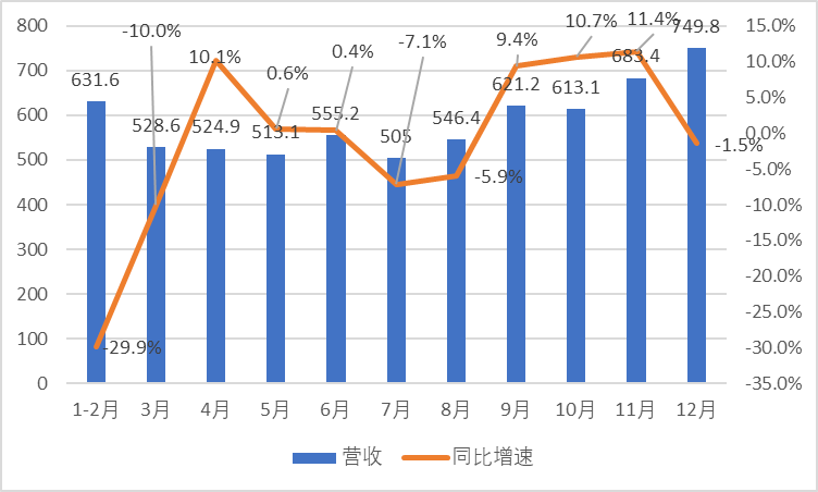 2020年全年涟水县gdp_2020年度台州各县市区GDP排名揭晓 你们区排第几(2)