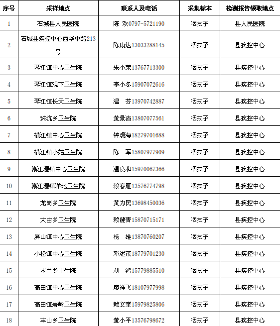 赣州市人口2021_权威发布 这些数据,暗示2021年赣州楼市走向(2)