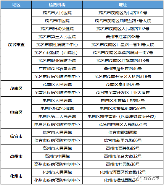 疫情期间各省市人口流动规定_疫情期间图片