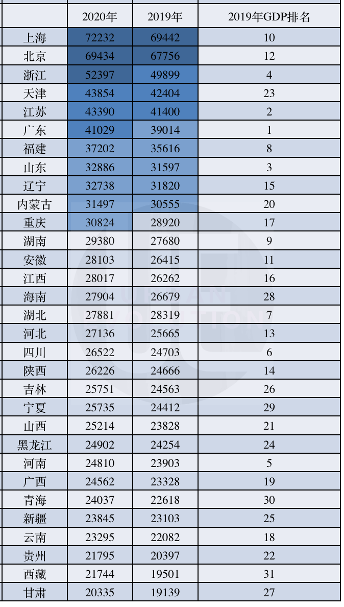 gdp与人均收入_中国人均gdp地图(2)