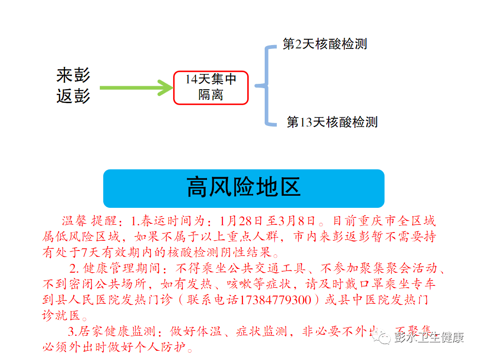 人口返乡监测_返乡体温监测