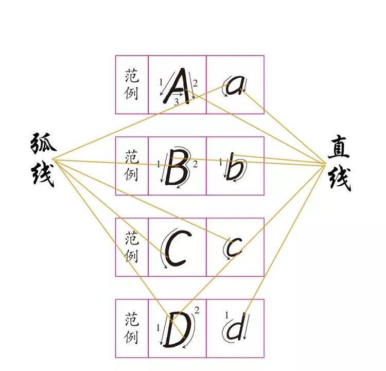 寒假就一件事 把字练好 衡水体英语书写教程来了 字母