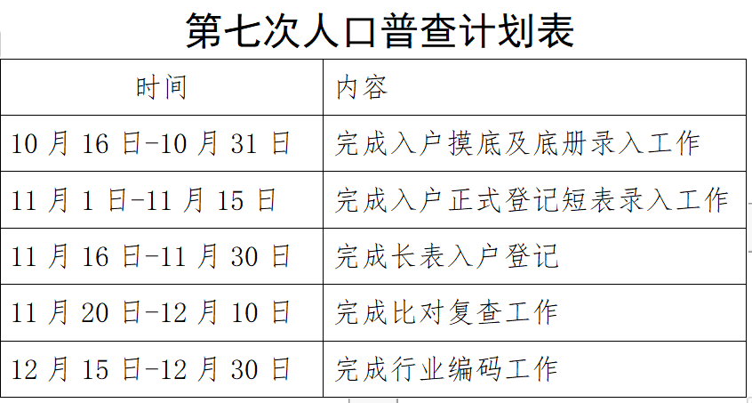 戴手表人口比例_人口比例图(3)