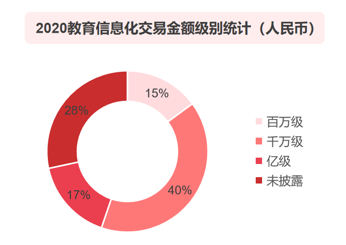 2020年教育GDP_2021年城市百强榜 一线城市有12个,准一线有14个,你在几线