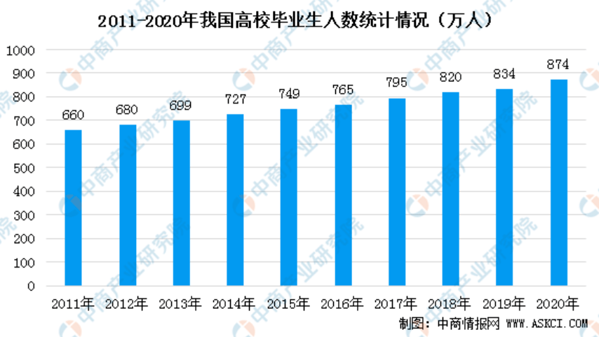 沈阳市人口有多少2021_东北四大城市40年GDP数据 排名变化巨大(2)