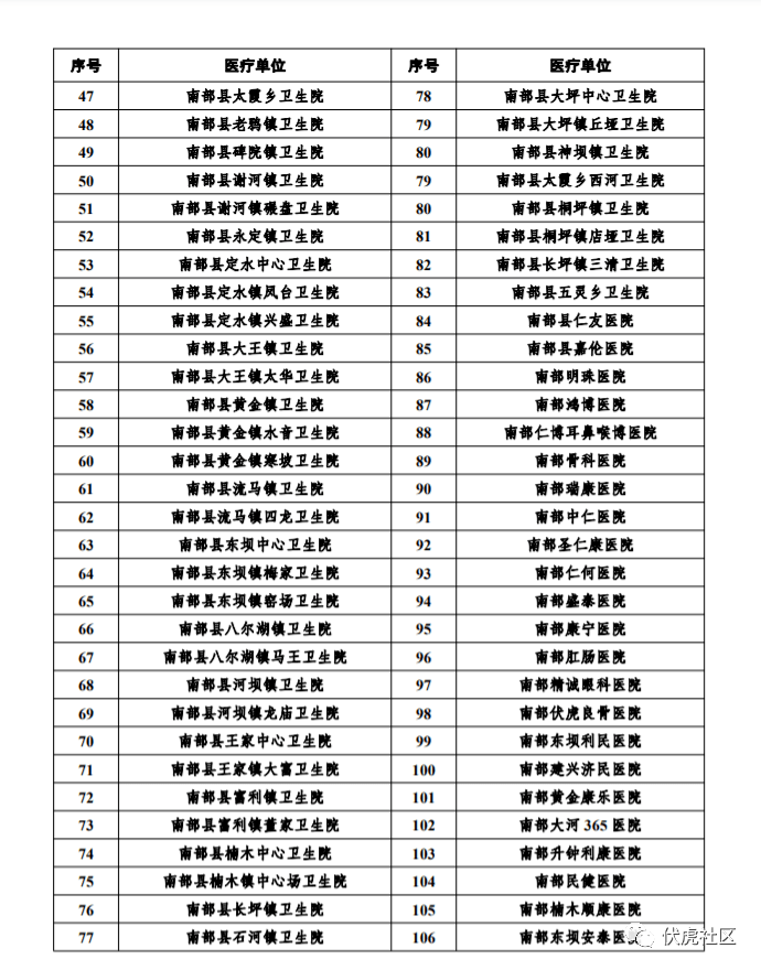 四川省南部县各乡镇人口排名_南部县地图