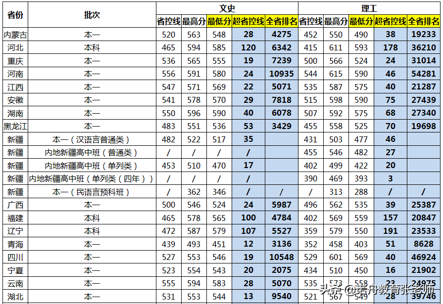 江苏大学排名2020_江苏大学排名(3)