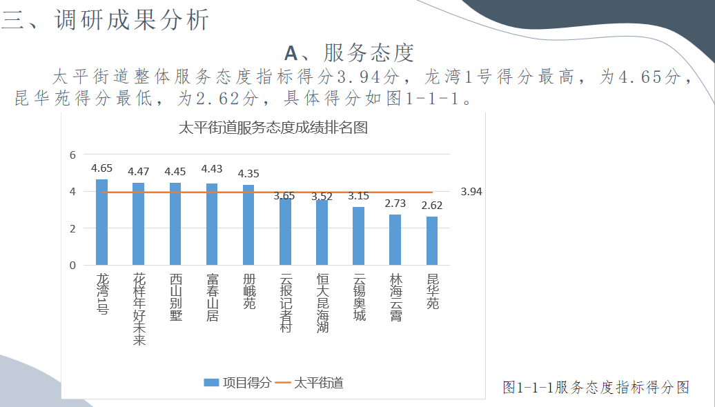 先行区太平街道办事处gdp_俺们村来了 乡村振兴服务队(3)