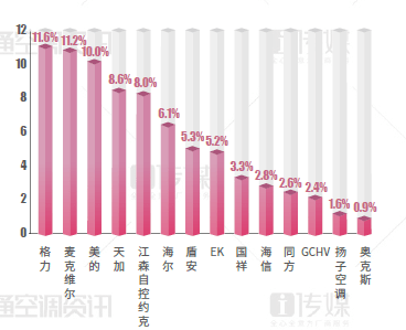 格力的gdp_格力空调