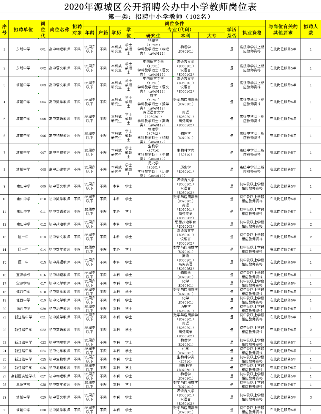 2021年河源市各县gdp_龙川县中医院2021年招聘公告