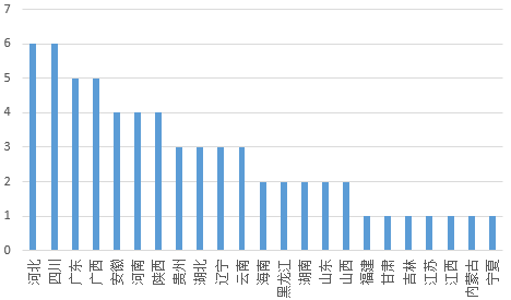 2020年坪山区人口分布数据_2021年人口数据(3)