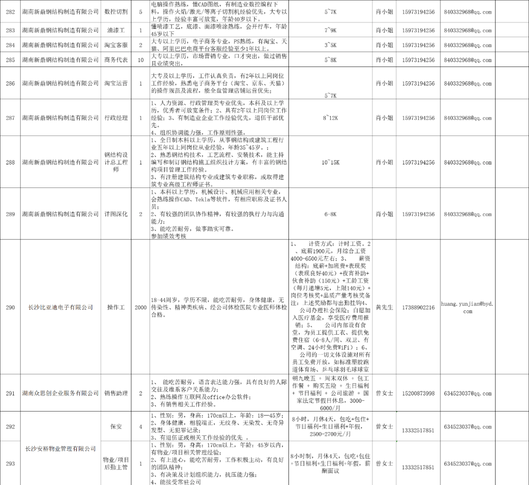 望城区2021年gdp与人口_2021年望城区就业援助月线上招聘会,招5491人