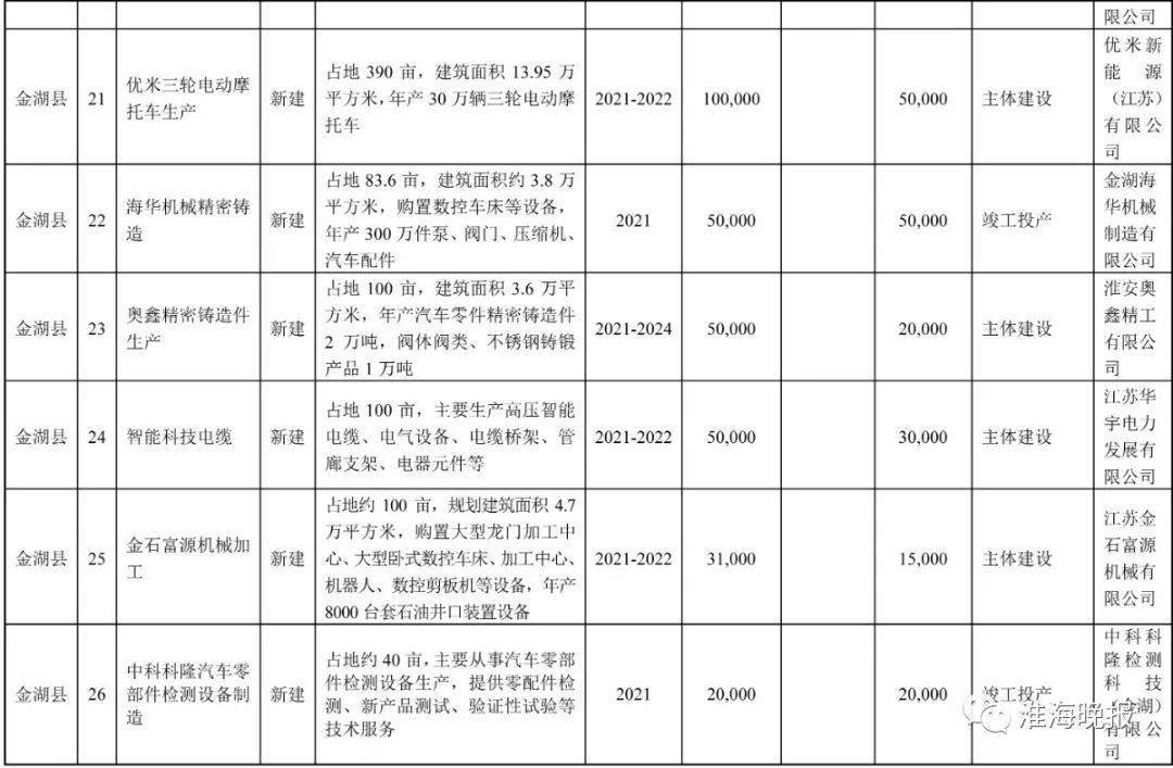 2021淮安涟水gdp_江苏42县最新经济实力排行榜 徐州排第1的居然是他,GDP相当于1座城(2)