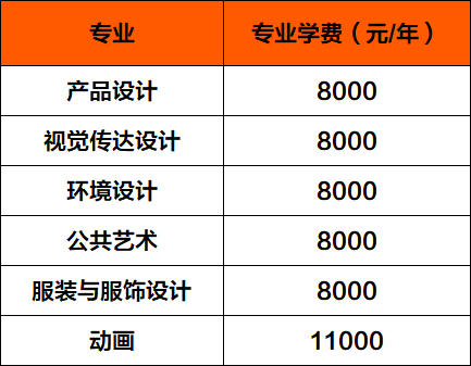动漫专业大学排名_计算机专业大学排名(2)