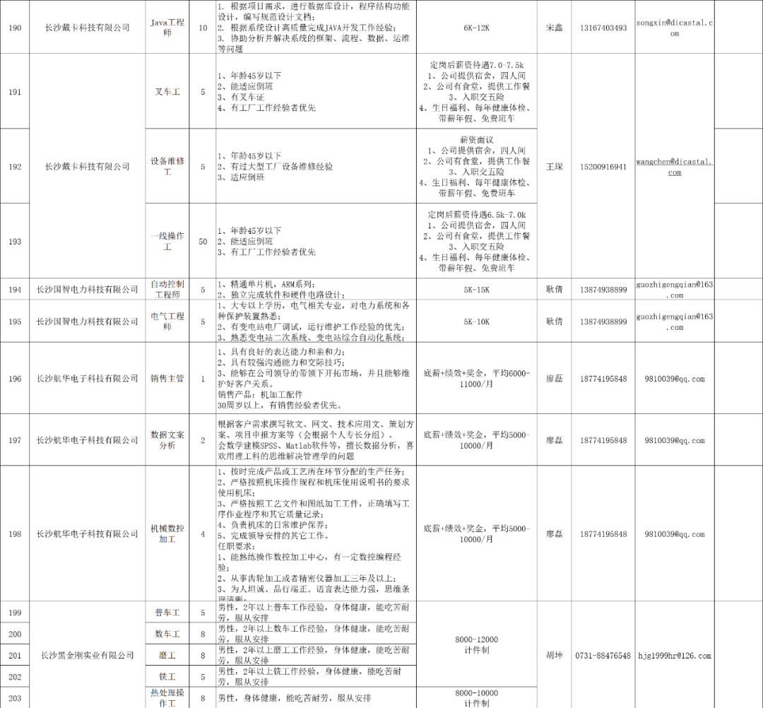 望城区2021年gdp与人口_2021年望城区就业援助月线上招聘会,招5491人