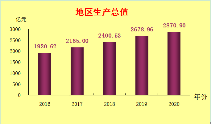 富士康的gdp算到台湾吗_台湾近年来的GDP(2)