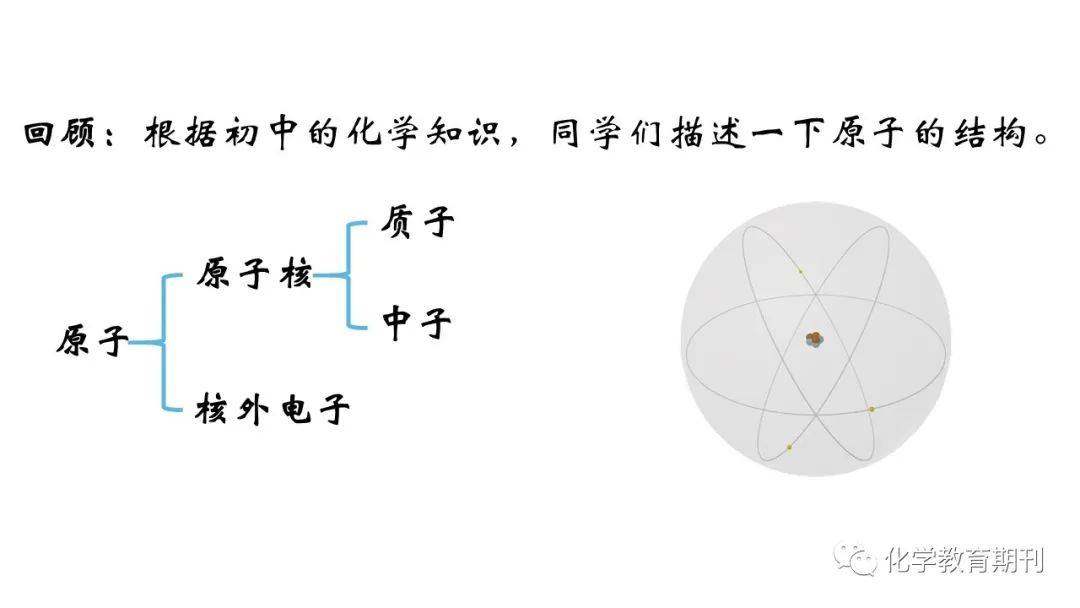 课件分享 原子结构的奥秘 传播