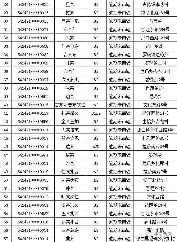 那曲人口多少_那曲这651人注意了