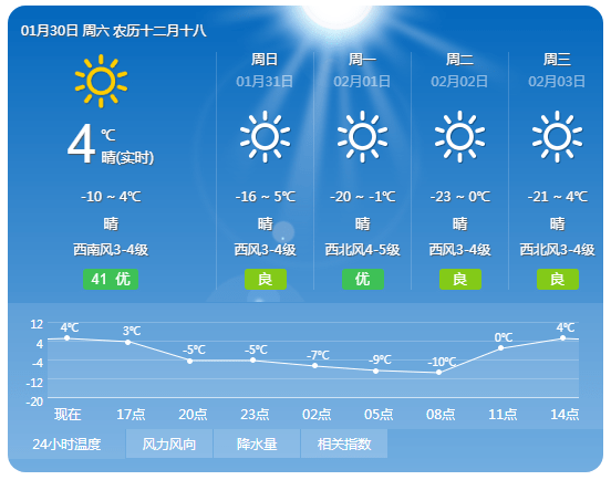 今天起，大同天气大变！