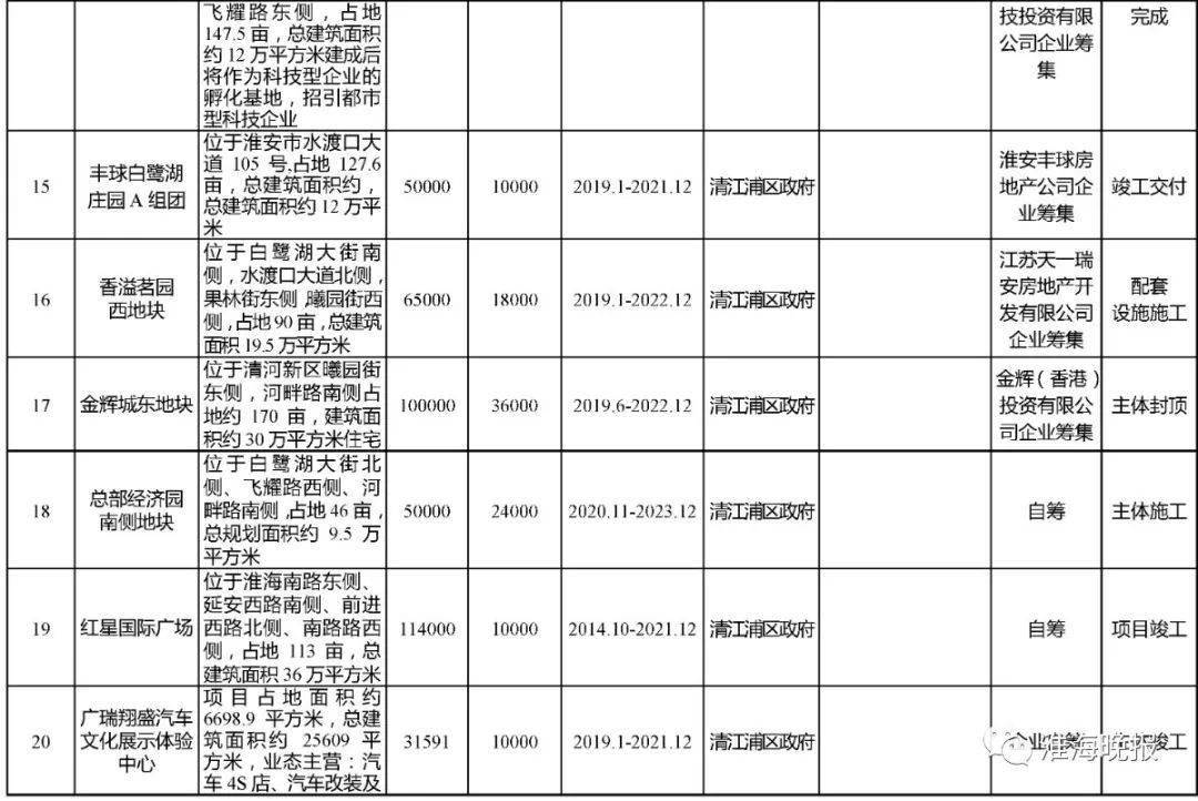 2021淮安涟水gdp_江苏42县最新经济实力排行榜 徐州排第1的居然是他,GDP相当于1座城(2)