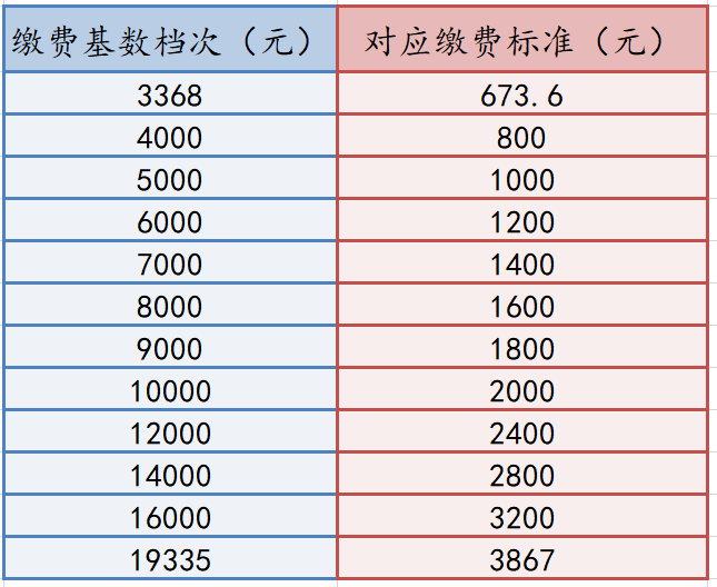 人口净增数属于质量指标还是数量指标(2)