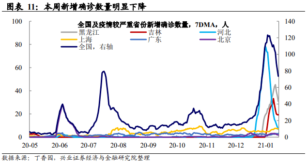 二季度gdp各城市