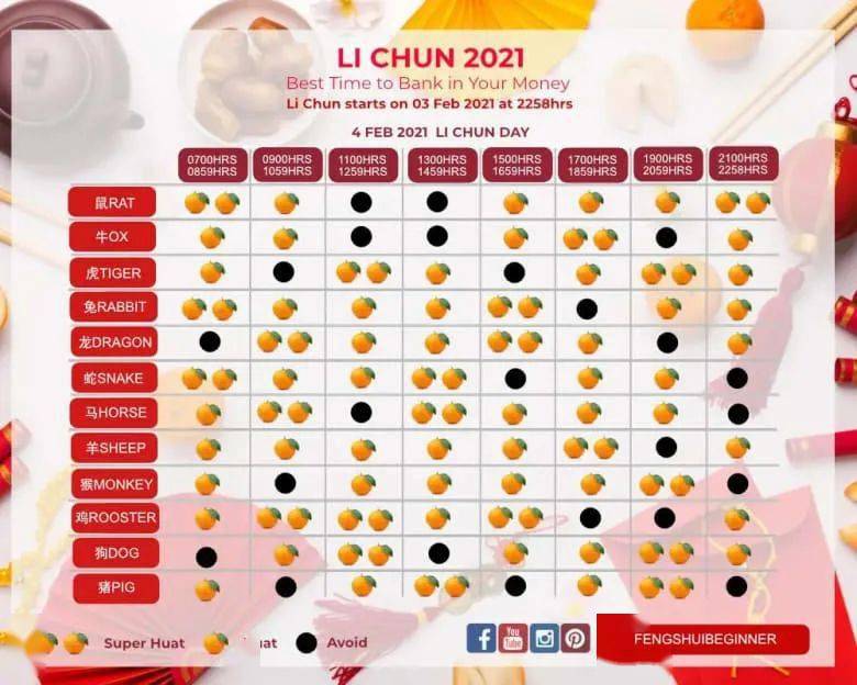 新加坡生活2021年立春存钱吉时公布
